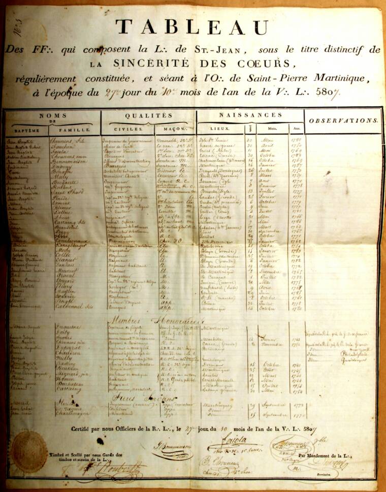 1805 La Sincérité des Cœurs, St. Pierre Martinique, Sceau
